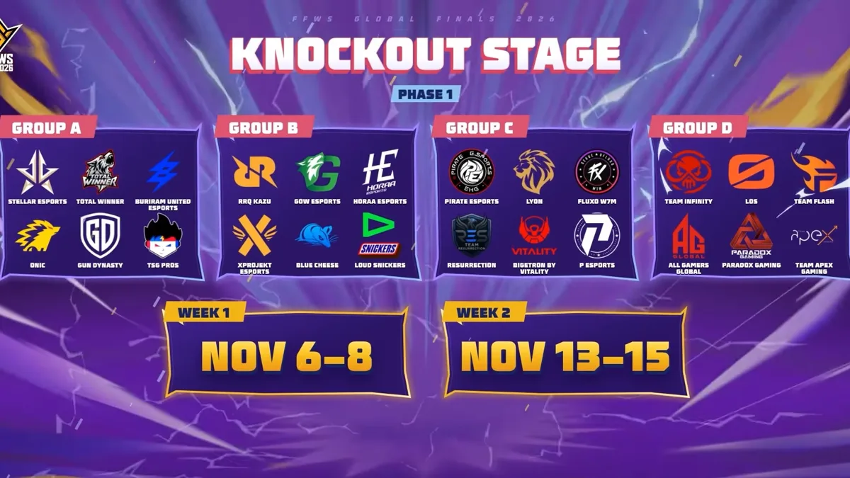 Grafis resmi pembagian Grup A sampai D FFWS Global Finals 2026 Knockout Stage Phase 1